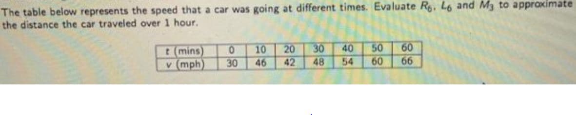 The table below represents the speed that a car was going at different times. Evaluate Re, L6 and M3 to approximate
the distance the car traveled over 1 hour.
t(mins)
v (mph
0.
10
46
20
30
40
50
60
60
30
42
48
54
66
