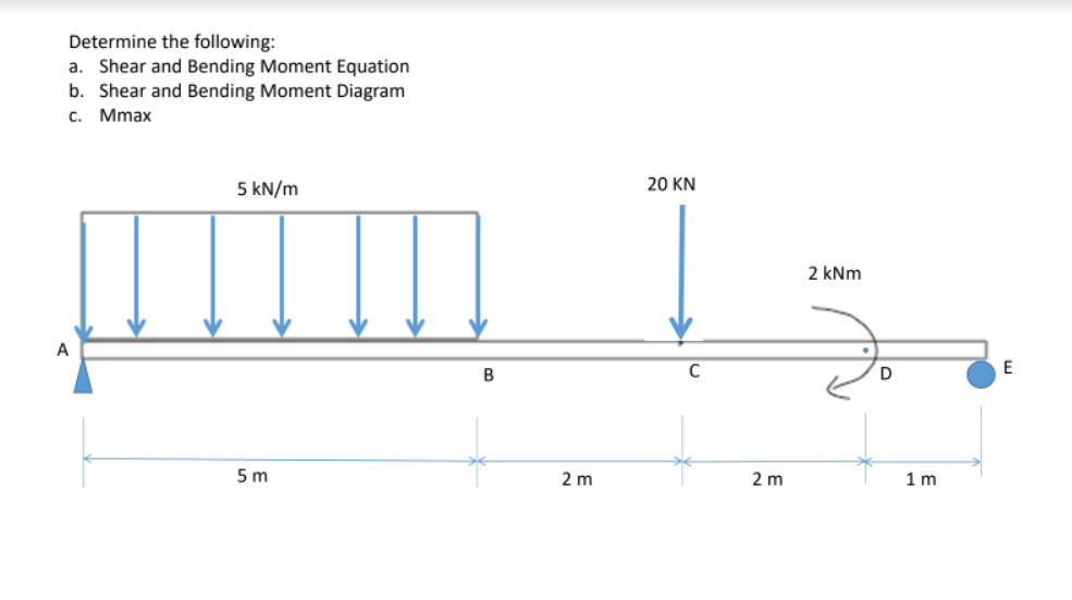 Determine the following:
a. Shear and Bending Moment Equation
b. Shear and Bending Moment Diagram
c. Mmax
5 kN/m
A
5m
B
2 m
20 KN
C
2 m
2 kNm
D
1m
E