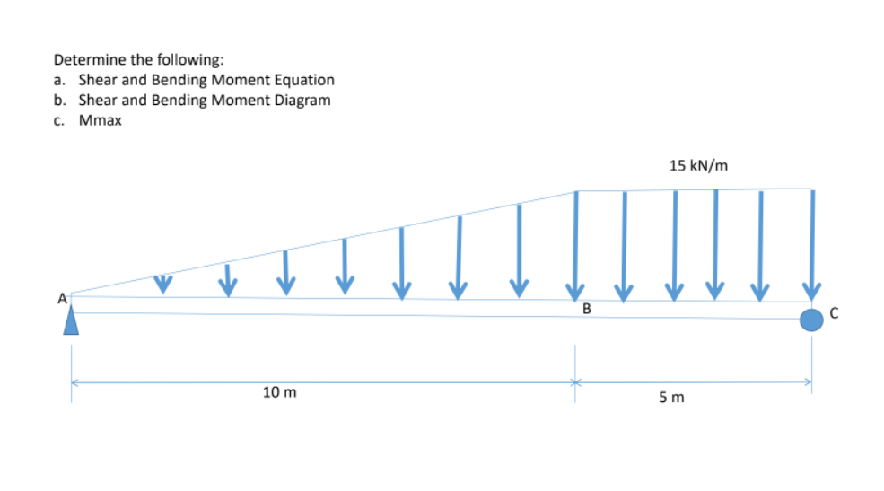 Determine the following:
a. Shear and Bending Moment Equation
b. Shear and Bending Moment Diagram
c. Mmax
A
10 m
B
15 kN/m
5m