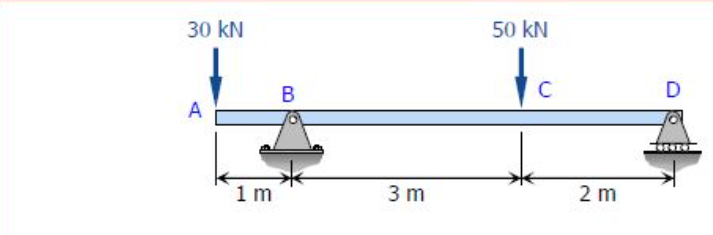 ### Equilibrium of Forces in a Simple Beam System

This diagram provides a visual representation of the equilibrium of forces in a simple beam system. Let's break down the different components and forces in this setup:

#### Components:
- **Beam (ABCD):** This is the horizontal element that is subjected to external forces.
- **Supports (B and D):** These are the points at which the beam is supported. Support at point B looks like a hinge (or pin) support, and support at point D is a roller support.

#### External Forces:
- **Point A:** A downward force of 30 kN is applied.
- **Point C:** A downward force of 50 kN is applied.

#### Distances:
- **Distance AB:** 1 meter from point A to the first support at B.
- **Distance BC:** 3 meters between supports B and C.
- **Distance CD:** 2 meters from the second load at point C to the support at D.

### Detailed Explanation:

1. **Loading Conditions:**
   - **A (30 kN):** Point A is subjected to a concentrated load of 30 kN acting vertically downward.
   - **C (50 kN):** Point C is subjected to a concentrated load of 50 kN acting vertically downward.

2. **Supports and Reactions:**
   - **Support B:** Hinge (pin) support at point B allows rotation but restricts translations in both horizontal and vertical directions.
   - **Support D:** Roller support at point D allows rotation and horizontal translation but restricts vertical translation.

3. **Force Distribution:**
   - The beam is supported at two points which means the reaction forces at points B and D will balance the applied loads to satisfy the equilibrium conditions.

### Equilibrium Conditions:
For the beam to be in equilibrium, the following conditions must be satisfied:
1. **Sum of Vertical Forces:** The sum of the vertical forces must be zero.
2. **Sum of Moments:** The sum of the moments about any point must be zero, typically calculated about a support.

#### Calculation of Reactions:
To find the reactions at supports (B and D), use the equilibrium equations:
- \( \Sigma F_y = 0 \) (sum of vertical forces)
- \( \Sigma M_{any point} = 0 \) (sum of moments about any point, usually around one of the supports to simplify calculations)

By solving these equations,