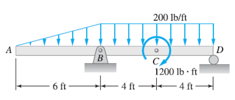 The diagram illustrates a beam subjected to various forces and moments, showcasing a scenario commonly analyzed in structural engineering.

- **Beam Details:**
  - The beam is supported at points \( B \) and \( D \).
  - A triangular distributed load acts on the beam starting from point \( A \) to point \( C \), with the load intensity increasing linearly from 0 lb/ft at \( A \) to 200 lb/ft at \( C \).
  - A clockwise moment of 1200 lb·ft is applied at point \( C \).

- **Distance Measurements:**
  - The total length of the beam is 14 feet.
  - The distance between point \( A \) and point \( B \) is 6 feet.
  - The distance between point \( B \) and point \( C \) is 4 feet.
  - The distance between point \( C \) and point \( D \) is 4 feet.

This type of problem is standard in structural analysis courses and involves calculating reactions at the supports, shear forces, and bending moments across the beam. Understanding the distribution and effect of these forces is crucial for ensuring the structural integrity and safety of various engineering applications.