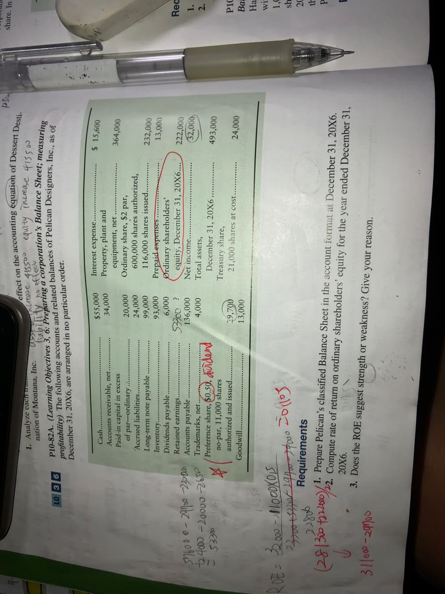 P10-82A. 3, 6: a measuring
share. In
1. Analyze each tram
nation of Montana, Inc.
equity Therease 415500
ho effoct
profitability) The following accounts and related balances or Pelican Designers, Inc a6 e
December 31, 20X6, are arranged in no particular order.
LO 3 6
Interest expense.
$ 15,600
$55,000
34,000
Property, plant and
equipment, net
Ordinary share, $2 par,
600,000 shares authorized,
......******ys
Accounts receivable, net.
Paid-in capital in excess
of par-ordinary
000
20,000
24,000
Accrued liabilities.
Long-term note payable
Inventory..
000'66
116,000 shares issued...
Prepaid expenses .....
000
000
93,000
Dividends payable .
Retained earnings.
nh00 0- 24700 237000 Accounts payable.
24000-2000026310 Trademarks, net.m
000'9
Ørdinary shareholders'
equity, December 31, 20X6..
Net income.
Rec
000'
000
Total assets,
32,000
1.
2.
Preference share, $0.5o, dividend
no-par, 11,000 shares
authorized and issued.
December 31, 20X6
493,000
Treasury share,
49,700
21,000 shares at cost
Goodwill.
0000
Bai
000
Ha
wi-
Requirements
20
th
1. Prepare Pelican's classified Balance Sheet in the account format at December 31, 20X6.
22. Compute rate of return on ordinary shareholders' equity for the year ended December 31,
3. Does the ROE suggest strength or weakness? Give your reason.
