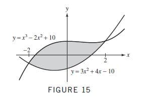 y =x- 2r+ 10
y= 3x? +4x – 10
FIGURE 15
2.
