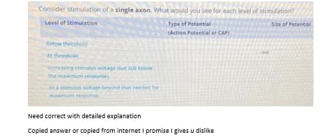 Consider stimulation of a single axon. What would you see for each level of stimulation?
Level of Stimulation
Type of Potential
Size of Potential
(Action Petential er CAP)
Below threshold
Athreshold
increasing stimulus voitage out beiow
the maximum responie
ALa stimulus votage beyond that needed for
maimum re
Need correct with detailed explanation
Copied answer or copied from internet I promise I gives u dislike
