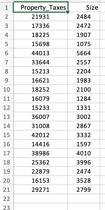 1
2
3
4
5
6
7
8
9
10
11
12
13
14
15
16
17
18
19
20
21
22
23
Property_Taxes
21931
17336
18225
15698
44013
33644
15213
16621
18252
16079
15233
36007
31008
42012
14416
38986
25362
22879
16153
29271
Size
2484
2472
1907
1075
5664
2557
2204
1983
2100
1284
1331
3002
2867
3332
1597
4010
3996
2474
3528
2799