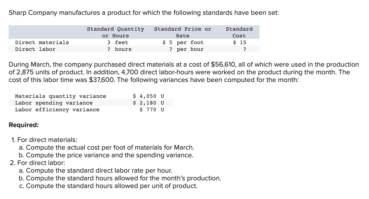 Sharp Company manufactures a product for which the following standards have been set:
Standard Quantity Standard Price or
Standard
Cost
or Hours
$ 15
?
Direct materials
Direct labor
3 feet
hours
?
Materials quantity variance
Labor spending variance
Labor efficiency variance
Rate
$5 per foot
? per hour
During March, the company purchased direct materials at a cost of $56,610, all of which were used in the production
of 2,875 units of product. In addition, 4,700 direct labor-hours were worked on the product during the month. The
cost of this labor time was $37,600. The following variances have been computed for the month:
$ 4,050 U
$ 2,180 U
$ 770 U
Required:
1. For direct materials:
a. Compute the actual cost per foot of materials for March.
b. Compute the price variance and the spending variance.
2. For direct labor:
a. Compute the standard direct labor rate per hour.
b. Compute the standard hours allowed for the month's production.
c. Compute the standard hours allowed per unit of product.