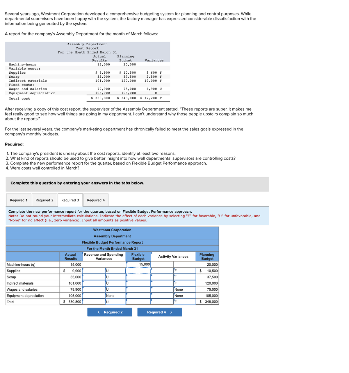 Several years ago, Westmont Corporation developed a comprehensive budgeting system for planning and control purposes. While
departmental supervisors have been happy with the system, the factory manager has expressed considerable dissatisfaction with the
information being generated by the system.
A report for the company's Assembly Department for the month of March follows:
Machine-hours
Variable costs:
Supplies
Scrap
Indirect materials.
Fixed costs:
Wages and salaries.
Equipment depreciation
Total cost
Assembly Department
Cost Report
For the Month Ended March 31
Actual
Results
15,000
Required 1 Required 2 Required 3
$ 9,900
35,000
101,000
Machine-hours (q)
Supplies
Scrap
Indirect materials
Wages and salaries
Equipment depreciation
Total
After receiving a copy of this cost report, the supervisor of the Assembly Department stated, "These reports are super. It makes me
feel really good to see how well things are going in my department. I can't understand why those people upstairs complain so much
about the reports."
For the last several years, the company's marketing department has chronically failed to meet the sales goals expressed in the
company's monthly budgets.
Actual
Results
Planning
Budget
20,000
Required:
1. The company's president is uneasy about the cost reports, identify at least two reasons.
2. What kind of reports should be used to give better insight into how well departmental supervisors are controlling costs?
15,000
9,900
35,000
101,000
79,900
105,000
$330,800
$ 10,500
37,500
120,000
3. Complete the new performance report for the quarter, based on Flexible Budget Performance approach.
4. Were costs well controlled in March?
$
79,900
75,000
105,000
4,900 U
0
105,000
$ 330,800 $ 348,000 $ 17,200 F
Complete this question by entering your answers in the tabs below.
Variances
$ 600 F
2,500 F
19,000 F
Required 4
Complete the new performance report for the quarter, based on Flexible Budget Performance approach.
Note: Do not round your intermediate calculations. Indicate the effect of each variance by selecting "F" for favorable, "U" for unfavorable, and
"None" for no effect (i.e., zero variance). Input all amounts as positive values.
U
U
U
U
None
U
Westmont Corporation
Assembly Department
Flexible Budget Performance Report
For the Month Ended March 31
Revenue and Spending Flexible
Variances
Budget
15,000
< Required 2
Activity Variances
Required 4 >
F
F
F
None
None
F
Planning
Budget
20,000
10,500
37,500
120,000
75,000
105,000
$ 348,000