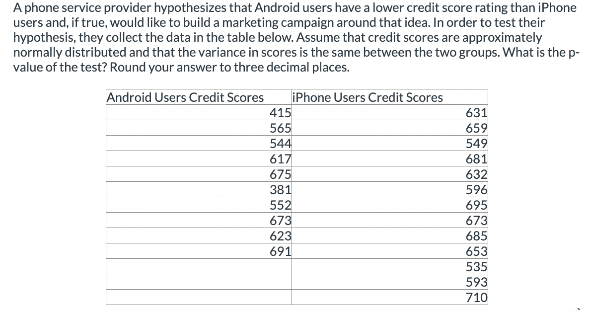 A phone service provider hypothesizes that Android users have a lower credit score rating than iPhone
users and, if true, would like to build a marketing campaign around that idea. In order to test their
hypothesis, they collect the data in the table below. Assume that credit scores are approximately
normally distributed and that the variance in scores is the same between the two groups. What is the p-
value of the test? Round your answer to three decimal places.
Android Users Credit Scores
415
565
544
617
675
381
552
673
623
691
iPhone Users Credit Scores
631
659
549
681
632
596
695
673
685
653
535
593
710