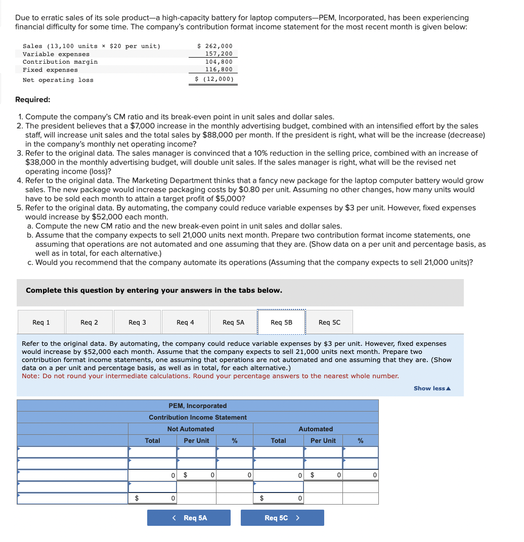 Due to erratic sales of its sole product-a high-capacity battery for laptop computers-PEM, Incorporated, has been experiencing
financial difficulty for some time. The company's contribution format income statement for the most recent month is given below:
Sales (13,100 units x $20 per unit)
Variable expenses
Contribution margin.
Fixed expenses
Net operating loss
Required:
1. Compute the company's CM ratio and its break-even point in unit sales and dollar sales.
2. The president believes that a $7,000 increase in the monthly advertising budget, combined with an intensified effort by the sales
staff, will increase unit sales and the total sales by $88,000 per month. If the president is right, what will be the increase (decrease)
in the company's monthly net operating income?
3. Refer to the original data. The sales manager is convinced that a 10% reduction in the selling price, combined with an increase of
$38,000 in the monthly advertising budget, will double unit sales. If the sales manager is right, what will be the revised net
operating income (loss)?
4. Refer to the original data. The Marketing Department thinks that a fancy new package for the laptop computer battery would grow
sales. The new package would increase packaging costs by $0.80 per unit. Assuming no other changes, how many units would
have to be sold each month to attain a target profit of $5,000?
5. Refer to the original data. By automating, the company could reduce variable expenses by $3 per unit. However, fixed expenses
would increase by $52,000 each month.
a. Compute the new CM ratio and the new break-even point in unit sales and dollar sales.
b. Assume that the company expects to sell 21,000 units next month. Prepare two contribution format income statements, one
assuming that operations are not automated and one assuming that they are. (Show data on a per unit and percentage basis, as
well as in total, for each alternative.)
c. Would you recommend that the company automate its operations (Assuming that the company expects to sell 21,000 units)?
Complete this question by entering your answers in the tabs below.
Req 1
Req 2
Req 3
$
$ 262,000
157,200
104,800
116,800
$ (12,000)
Total
Req 4
0
Refer to the original data. By automating, the company could reduce variable expenses by $3 per unit. However, fixed expenses
would increase by $52,000 each month. Assume that the company expects to sell 21,000 units next month. Prepare two
contribution format income statements, one assuming that operations are not automated and one assuming that they are. (Show
data on a per unit and percentage basis, as well as in total, for each alternative.)
Note: Do not round your intermediate calculations. Round your percentage answers to the nearest whole number.
PEM, Incorporated
Contribution Income Statement
Not Automated
Per Unit
0
$
Req 5A
< Req 5A
0
%
Req 5B
0
Total
Automated
Per Unit
0
0
Req 5C
Req 5C >
$
0
%
0
Show less A