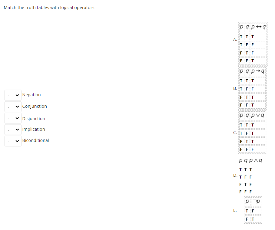 Match the truth tables with logical operators
b++ d b d
TFF
FT F
F FT
b+d b_d
TTT
B. T FF
Negation
FTT
Conjunction
FF T
bnd b d
Disjunction
TTT
v Implication
C. TFT
Biconditional
FTT
F FF
papnq
TTT
D. TFF
FTF
FFF
p p
Е.
FT
A.
>
>
