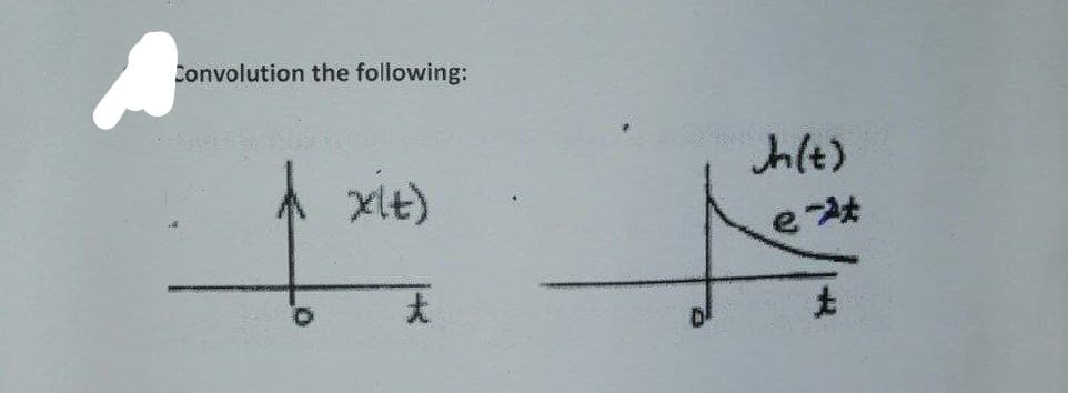 Convolution the following:
A xit)
t
Jh(t)
e At