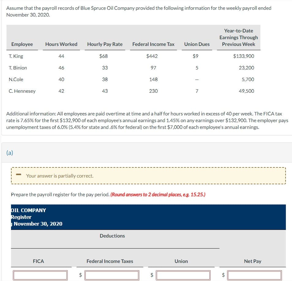 Assume that the payroll records of Blue Spruce Oil Company provided the following information for the weekly payroll ended
November 30, 2020.
Employee
T. King
T. Binion
N.Cole
C. Hennesey
(a)
Hours Worked
44
46
40
FICA
42
Your answer is partially correct.
OIL COMPANY
Register
November 30, 2020
Hourly Pay Rate
$68
33
$
38
LA
43
Federal Income Tax Union Dues
Deductions
$442
97
Federal Income Taxes
148
Additional information: All employees are paid overtime at time and a half for hours worked in excess of 40 per week. The FICA tax
rate is 7.65% for the first $132,900 of each employee's annual earnings and 1.45% on any earnings over $132,900. The employer pays
unemployment taxes of 6.0% (5.4% for state and .6% for federal) on the first $7,000 of each employee's annual earnings.
Prepare the payroll register for the pay period. (Round answers to 2 decimal places, e.g. 15.25.)
230
$
$9
LA
5
Union
7
Year-to-Date
Earnings Through
Previous Week
tA
$133,900
23,200
$
5,700
49,500
Net Pay