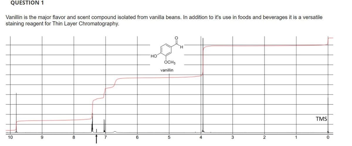 QUESTION 1
Vanillin is the major flavor and scent compound isolated from vanilla beans. In addition to it's use in foods and beverages it is a versatile
staining reagent for Thin Layer Chromatography.
Но
ÓCH3
vanillin
TMS
10
9
8
7
6
4
