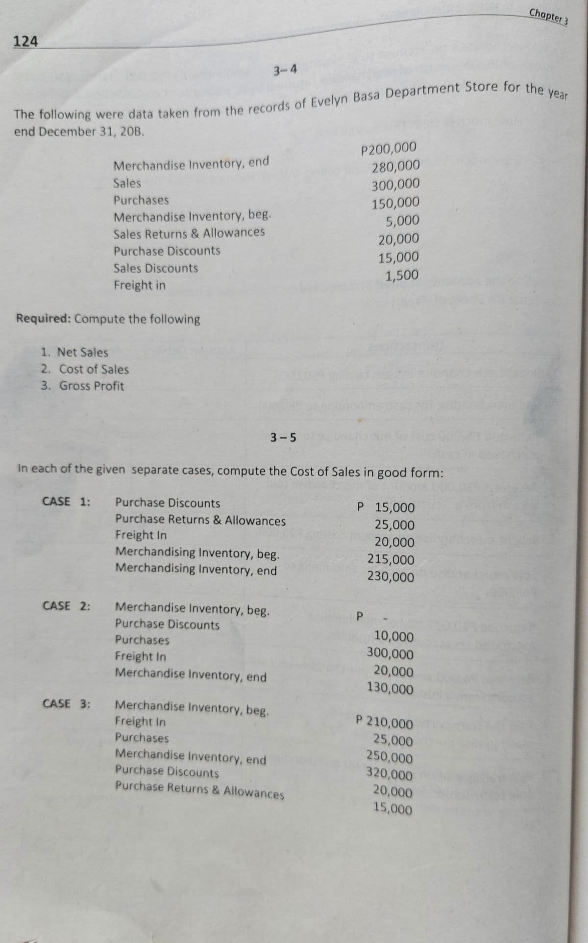 Chapter 3
124
3-4
me following were data taken from the records of Evelyn Basa Department Store for the ve
end December 31, 20B.
P200,000
Merchandise Inventory, end
280,000
Sales
300,000
Purchases
150,000
5,000
Merchandise Inventory, beg.
Sales Returns & Allowances
20,000
Purchase Discounts
15,000
Sales Discounts
1,500
Freight in
Required: Compute the following
1. Net Sales
2. Cost of Sales
3. Gross Profit
3-5
In each of the given separate cases, compute the Cost of Sales in good form:
CASE 1:
Purchase Discounts
P 15,000
Purchase Returns & Allowances
Freight In
Merchandising Inventory, beg.
Merchandising Inventory, end
25,000
20,000
215,000
230,000
CASE 2:
Merchandise Inventory, beg.
P.
Purchase Discounts
10,000
300,000
Purchases
Freight In
Merchandise Inventory, end
20,000
130,000
CASE 3:
Merchandise Inventory, beg.
Freight In
P 210,000
Purchases
25,000
250,000
Merchandise Inventory, end
Purchase Discounts
320,000
Purchase Returns & Allowances
20,000
15,000
