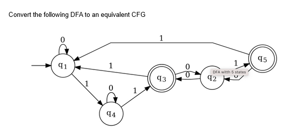 Convert the following DFA to an equivalent CFG
0
q1
1
1
94
1
1
93
DFA witth 5 states
92
95