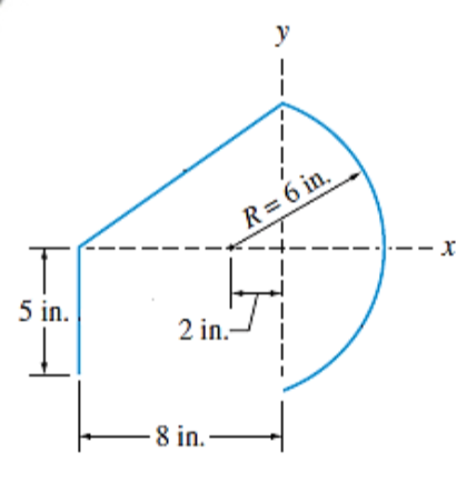 T
5 in.
2 in.-
-8 in.
y
1
R = 6 in.
- X