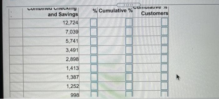 ...
Cuiuialive 70
% Cumulative %
and Savings
Customers
12,724
7,039
5,741
3,491
2,898
1,413
1,387
1,252
998
