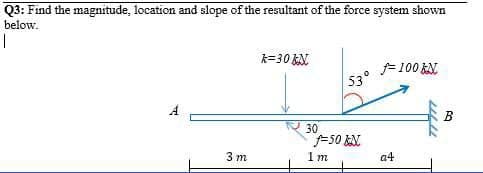 Q3: Find the magnitude, location and slope of the resultant of the force system shown
below.
k=30 N.
F100 EN
53°
30
F50 &N.
3 m
1 m
a4
