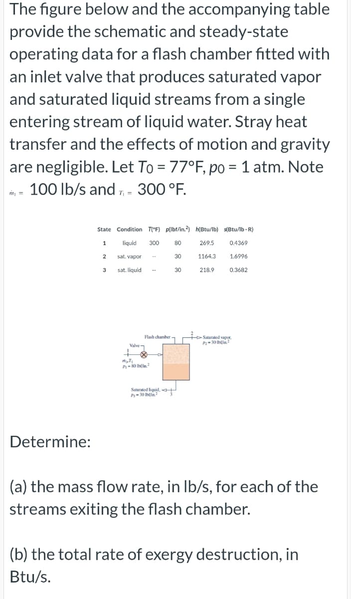 The figure below and the accompanying table
provide the schematic and steady-state
operating data for a flash chamber fitted with
an inlet valve that produces saturated vapor
and saturated liquid streams from a single
entering stream of liquid water. Stray heat
transfer and the effects of motion and gravity
are negligible. Let To = 77°F, po = 1 atm. Note
100 lb/s and T₁ = 300 °F.
m₁ =
Determine:
State Condition T(°F) p(lbf/in.2) h(Btu/lb) s(Btu/lb. R)
liquid 300
269.5
1164.3
218.9
1
2
3
sat. vapor
sat. liquid
Valve
Flash chamber
1
Pi-80 lb/in2
Saturated liquid,
P-30 lb/in2
80
30
30
0.4369
1.6996
0.3682
+Saturated vapor.
P₂-30 lb/in.2
(a) the mass flow rate, in lb/s, for each of the
streams exiting the flash chamber.
(b) the total rate of exergy destruction, in
Btu/s.