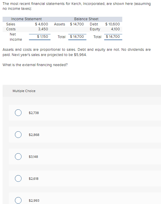 The most recent financial statements for Kerch, Incorporated, are shown here (assuming
no income taxes):
Income Statement
Sales
Costs
Net
Income
$4,600
3,450
$ 1,150
Multiple Choice
$2,738
$2,868
$3,148
$2,618
Assets
$2,993
Balance Sheet
Debt
Equity
Assets and costs are proportional to sales. Debt and equity are not. No dividends are
paid. Next year's sales are projected to be $5,964.
What is the external financing needed?
$ 14,700
Total $ 14,700
$
10,600
4,100
Total $14,700