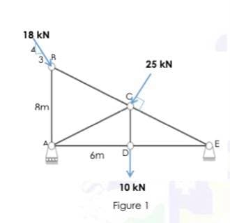 18 kN
25 kN
Am
OE
6m
D
10 kN
Figure 1
