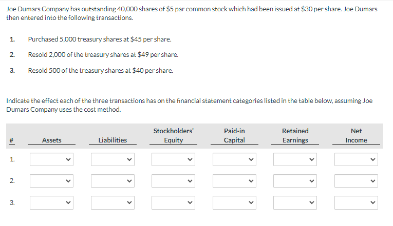 Joe Dumars Company has outstanding 40,000 shares of $5 par common stock which had been issued at $30 per share. Joe Dumars
then entered into the following transactions.
1.
Purchased 5,000 treasury shares at $45 per share.
2.
Resold 2,000 of the treasury shares at $49 per share.
3.
Resold 500 of the treasury shares at $40 per share.
Indicate the effect each of the three transactions has on the financial statement categories listed in the table below, assuming Joe
Dumars Company uses the cost method.
Stockholders'
Paid-in
Retained
Net
Assets
Liabilities
Equity
Capital
Earnings
Income
1.
2.
3.
>
>
>
>
>
>
>
>
>
