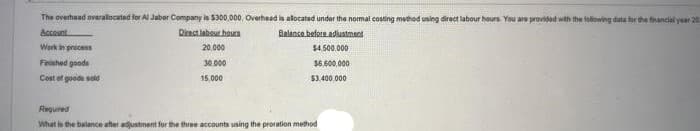 The overhead averalocatnd ter Al Jabar Company la 5300,000, Overhead is atocated under the nomat costing method using direct labour hours You are provised with the salowieng data tor tha francial yaar 20
Direct labsut haura
Balanca bafare aduatment
Account
Werk in process
20,000
$4.500.000
Finished goods
30.000
$6.600,000
Cost of goods sold
15,000
$3.400 000
Required
What in the balance aher adjustment for the three accounts using the proration method
