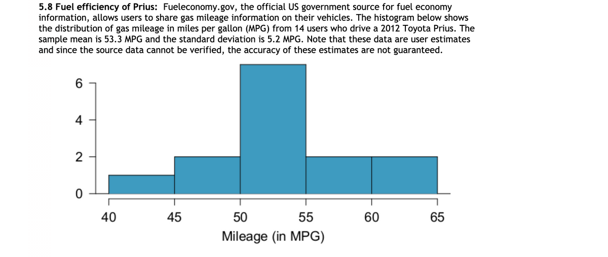 5.8 Fuel efficiency of Prius: Fueleconomy.gov, the official US government source for fuel economy
information, allows users to share gas mileage information on their vehicles. The histogram below shows
the distribution of gas mileage in miles per gallon (MPG) from 14 users who drive a 2012 Toyota Prius. The
sample mean is 53.3 MPG and the standard deviation is 5.2 MPG. Note that these data are user estimates
and since the source data cannot be verified, the accuracy of these estimates are not guaranteed.
4
2
40
45
50
55
60
65
Mileage (in MPG)
