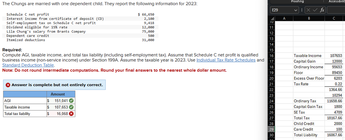 Proofing
Accessibilit
E29
X✓ fx
B
The Chungs are married with one dependent child. They report the following information for 2023:
Schedule C net profit
Interest income from certificate of deposit (CD)
Self-employment tax on Schedule C net profit
Dividend eligible for 15% rate
Lila Chung's salary from Brants Company
Dependent care credit
Itemized deductions
Required:
$ 66,650
2,100
9,418
12,000
75,000
500
31,000
Compute AGI, taxable income, and total tax liability (including self-employment tax). Assume that Schedule C net profit is qualified
business income (non-service income) under Section 199A. Assume the taxable year is 2023. Use Individual Tax Rate Schedules and 17
Standard Deduction Table.
Note: Do not round intermediate computations. Round your final answers to the nearest whole dollar amount.
Answer is complete but not entirely correct.
Amount
$ 151,041
AGI
Taxable income
$ 107,653
Total tax liability
$ 16,068
10
11
12
13
14
15
16
Taxable Income
107653
Capital Gain
12000
18
Ordinary Income
95653
19
Floor
89450
20
Excess Over Floor
6203
21
Tax Rate
0.22
22
1364.66
23
10294
24
Ordinary Tax
11658.66
25
Capital Gain Tax
1800
26
SE Tax
4709
27
Total Tax
18167.66
28
Child Credit
2000
29
Care Credit
100
30
Total Liability
16067.66