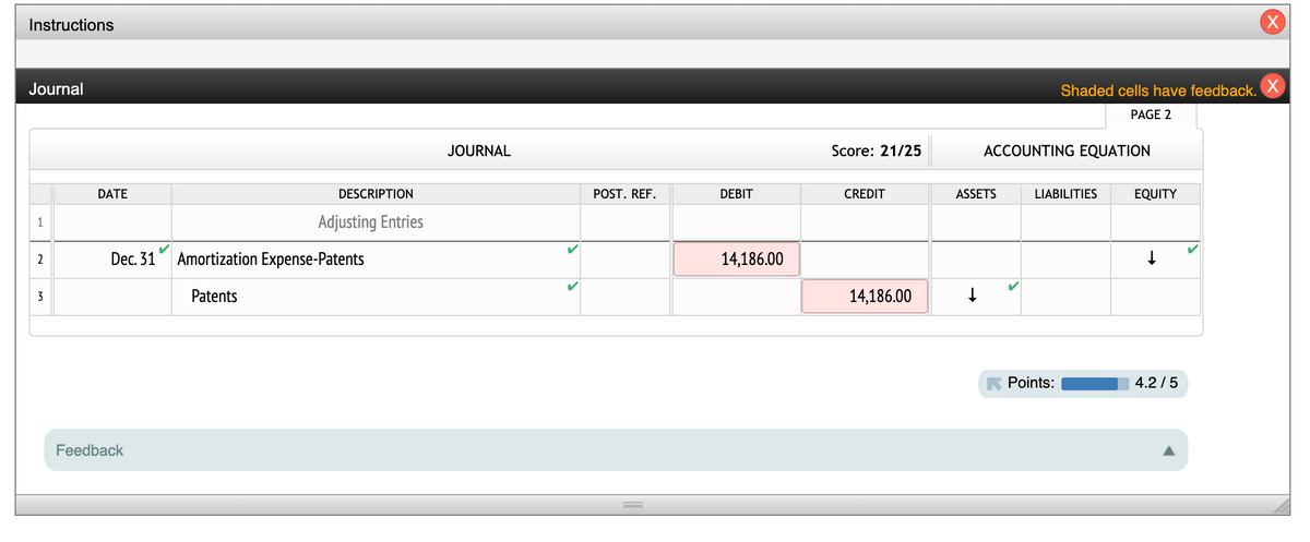 Instructions
Journal
Shaded cells have feedback.
PAGE 2
JOURNAL
Score: 21/25
ACCOUNTING EQUATION
DATE
DESCRIPTION
POST. REF.
DEBIT
CREDIT
ASSETS
LIABILITIES
EQUITY
1
Adjusting Entries
Dec. 31
Amortization Expense-Patents
14,186.00
2
3
Patents
14,186.00
K Points:
4.2 / 5
Feedback
