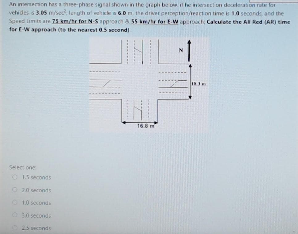 An intersection has a three-phase signal shown in the graph below. if he intersection deceleration rate for
vehicles is 3.05 m/sec, length of vehicle is 6.0 m, the driver perception/reaction time is 1.0 seconds, and the
Speed Limits are 75 km/hr for N-S approach & 55 km/hr for E-W approach; Calculate the All Red (AR) time
for E-W approach (to the nearest 0.5 second)
183 m
16.8 m
Select one
O 1.5 seconds
O 2.0 seconds
O 1.0 seconds
O3.0 seconds
2.5 seconds
