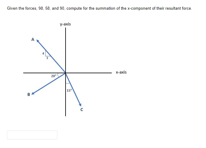 Given the forces, 98, 58, and 90, compute for the summation of the x-component of their resultant force.
у-аxis
20°
х-ахis
15°
B
