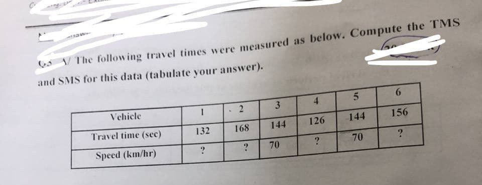 1321
GV The following travel times were measured as below. Compute the TMS
and SMS for this data (tabulate your answer).
Vehicle
Travel time (sec)
Speed (km/hr)
1
132
?
2
168
?
3
144
70
4
126
?
5
144
70
6
156
?