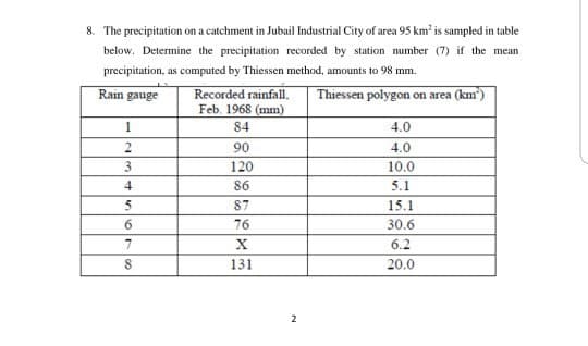 8. The precipitation on a catchment in Jubail Industrial City of area 95 km² is sampled in table
below. Determine the precipitation recorded by station number (7) if the mean
precipitation, as computed by Thiessen method, amounts to 98 mm.
Rain gauge
Thiessen polygon on area (km²)
1
2
3
4
5
6
7
8
Recorded rainfall.
Feb. 1968 (mm)
84
90
120
86
87
76
X
131
2
4.0
4.0
10.0
5.1
15.1
30.6
6.2
20.0