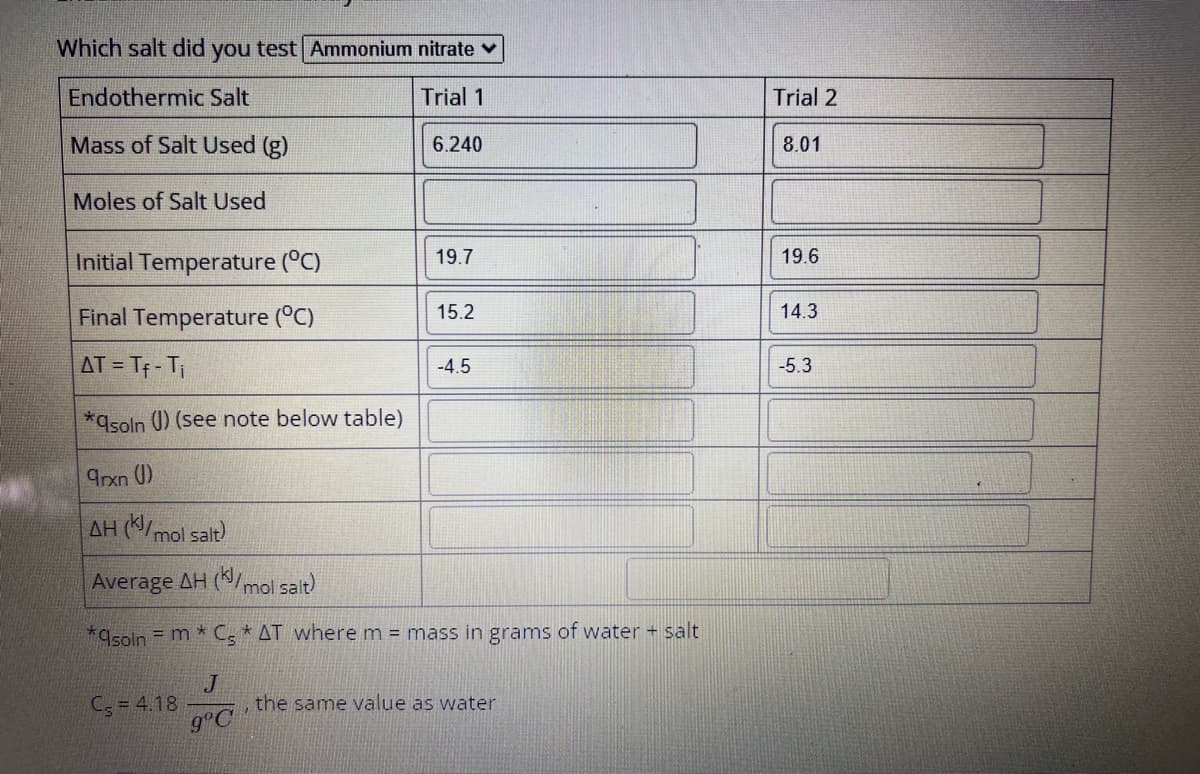 ### Endothermic Reaction Experiment: Ammonium Nitrate

This educational page provides details from an experiment designed to measure the enthalpy change of an endothermic reaction, specifically the dissolution of ammonium nitrate in water.

#### Experiment Data

| Endothermic Salt         | Trial 1 | Trial 2 |
|--------------------------|---------|---------|
| **Mass of Salt Used (g)**| 6.240   | 8.01    |
| **Moles of Salt Used**   |         |         |
| **Initial Temperature (°C)** | 19.7    | 19.6    |
| **Final Temperature (°C)** | 15.2    | 14.3    |
| **ΔT = Tₜ - Tᵢ (°C)**      | -4.5    | -5.3    |
| **qₛₒₗₙ (J)** (see note below table) |         |         |
| **qᵣₓₙ (J)**             |         |         |
| **ΔH (kJ/mol salt)**     |         |         |
| **Average ΔH (kJ/mol salt)** |      |         |

**Notes:**

- **qₛₒₗₙ (J)**: Calculated using the formula:
  \[ qₛₒₗₙ = m \cdot Cₛ \cdot ΔT \]
  where \( m \) is the mass in grams of water + salt, 
  \( Cₛ \) is the specific heat capacity of the solution (assumed to be the same as water, \( 4.18 \, \frac{J}{g°C} \)), 
  and \( ΔT \) is the change in temperature.
  
For example:
\[ qₛₒₗₙ^{\text{Trial 1}} = (mass_{solution}) \times 4.18 \times (-4.5) \]
\[ qₛₒₗₙ^{\text{Trial 2}} = (mass_{solution}) \times 4.18 \times (-5.3) \]

This data will help in determining the amount of heat absorbed by the solution (qₛₒₗₙ) and deducing the enthalpy change for the