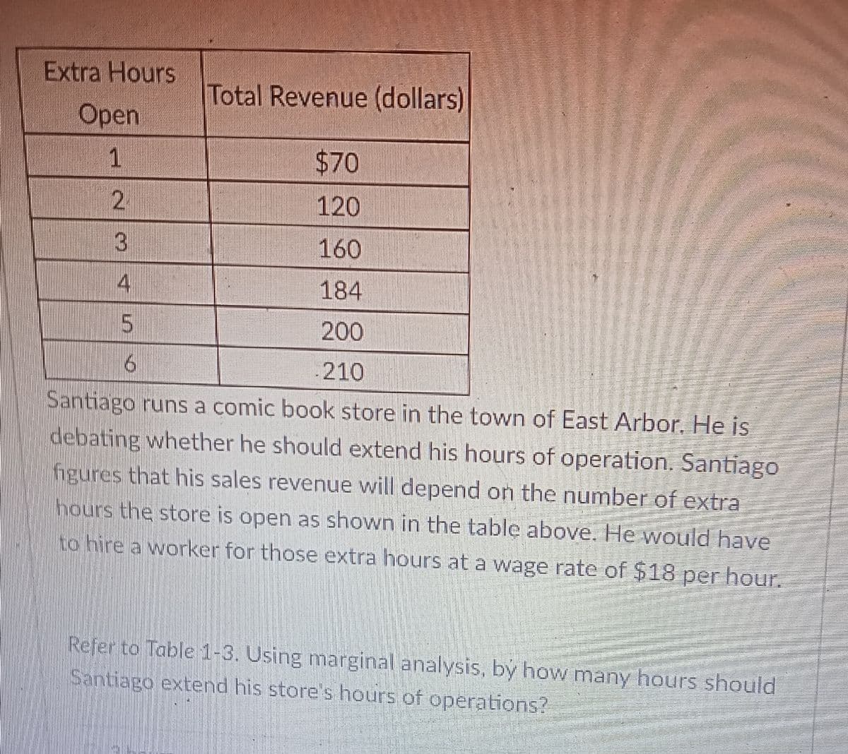 Extra Hours
Total Revenue (dollars)
Open
1
$70
2
120
3
160
4
184
5
200
-210
6
Santiago runs a comic book store in the town of East Arbor. He is
debating whether he should extend his hours of operation. Santiago
figures that his sales revenue will depend on the number of extra
hours the store is open as shown in the table above. He would have
to hire a worker for those extra hours at a wage rate of $18 per hour.
Refer to Table 1-3. Using marginal analysis, by how many hours should
Santiago extend his store's hours of operations?