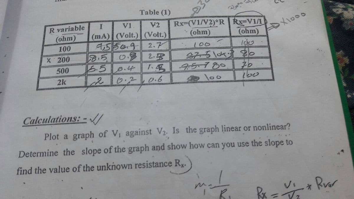 Table (1)
Rx-(V1/V2)*R RX-V1/1
(ohm)
R variable
V1
V2
(ohm)
(mA) (Volt.) (Volt.)
4,550.9 2.7
B.503 2.B
15.50.4
(ohm)
100
100
27-5104 80
95780.
lo0
X 200
500
T.
2k
0.2
0.6
Calculations: -/
Plot a graph of V, against V2. Is the graph linear or nonlinear?
Determine the slope of the graph and show how can you use the slope to
find the value of the unknown resistance Ry.
VI Rver
