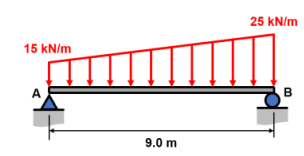 15 kN/m
A
ㅠㅠ.
9.0 m
25 kN/m
B
