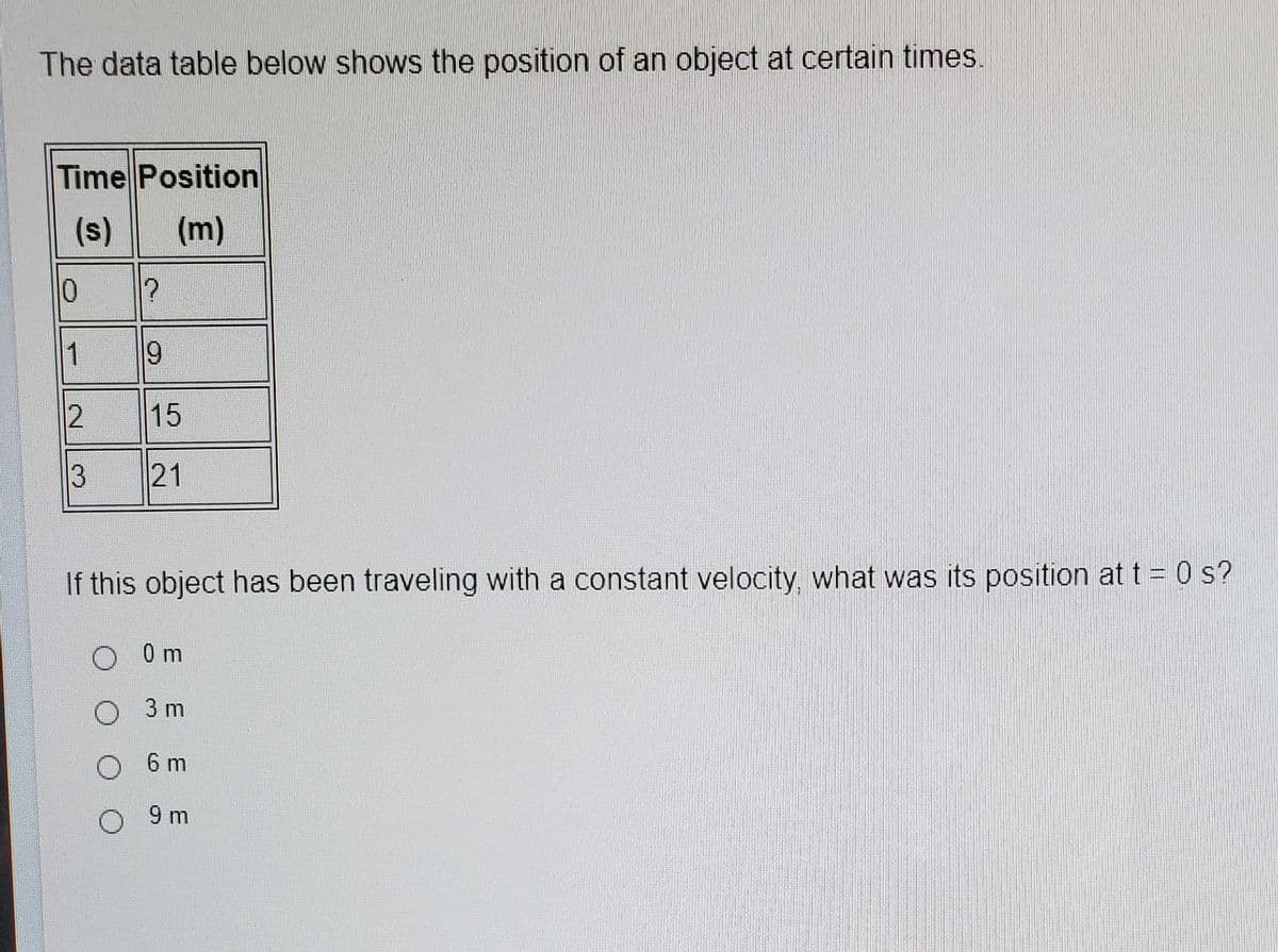 The data table below shows the position of an object at certain times.
Time Position
(s)
(m)
1
19
12
15
21
If this object has been traveling with a constant velocity, what was its position at t = 0 s?
O 0m
O 3 m
O 6 m
O 9 m
3.
