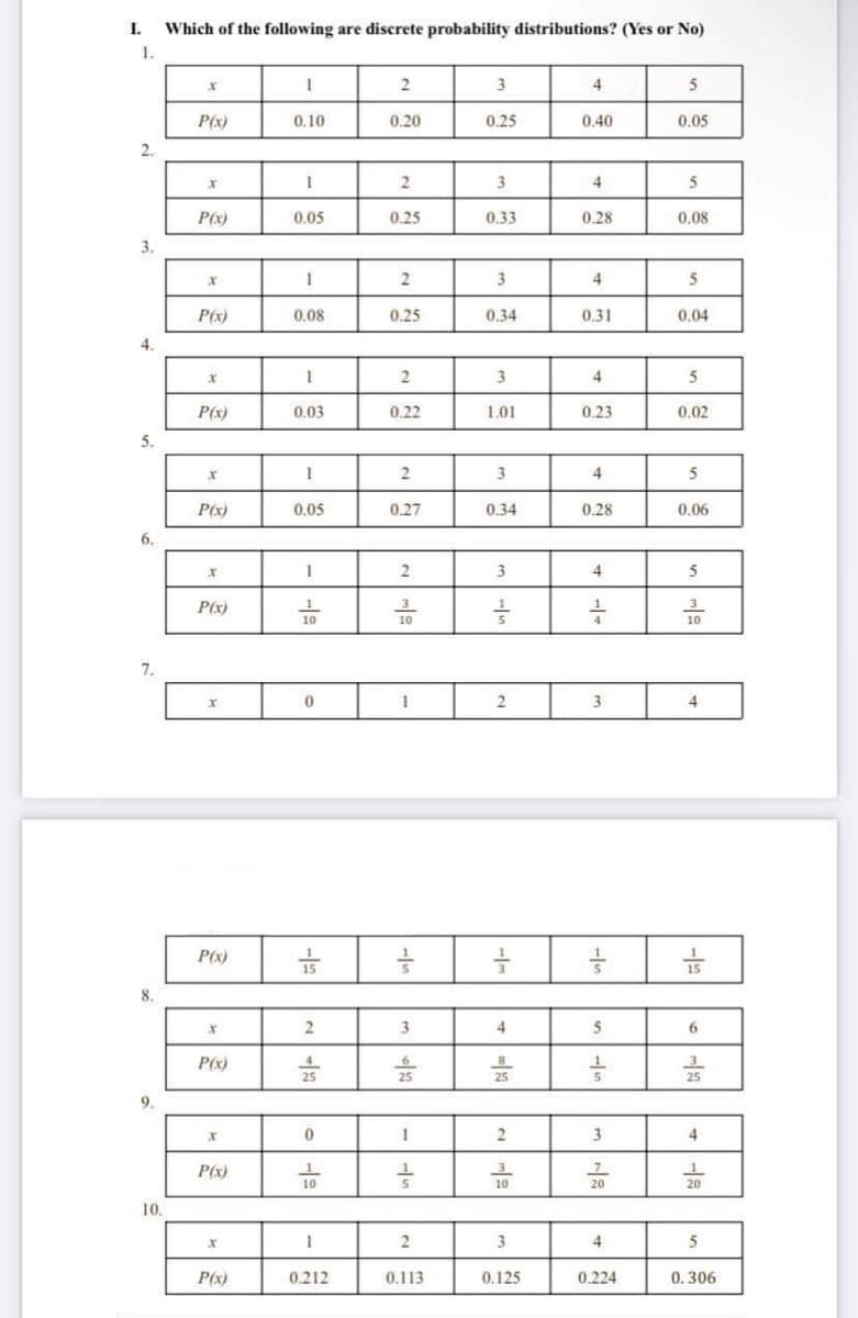 I.
Which of the following are discrete probability distributions? (Yes or No)
1.
3
4
5
P(x)
0.10
0.20
0.25
0.40
0.05
2.
3
4
P(x)
0,05
0.25
0,33
0.28
0,08
3.
4
5
P(x)
0.08
0.25
0.34
0.31
0,04
4.
2
3
4
5
P(x)
0.03
0.22
1.01
0.23
0.02
5.
3
4
5
P(x)
0.05
0.27
0.34
0.28
0.06
6.
2
3
4
5
P(x)
1
3
3
10
10
10
7.
3.
4
P(x)
15
15
8.
2
4
5
6
P(x)
4.
25
25
25
25
9.
3
4
P(x)
1.
3.
20
20
1
10
10
10.
1
3
4
P(x)
0.212
0.113
0.125
0.224
0.306
-
