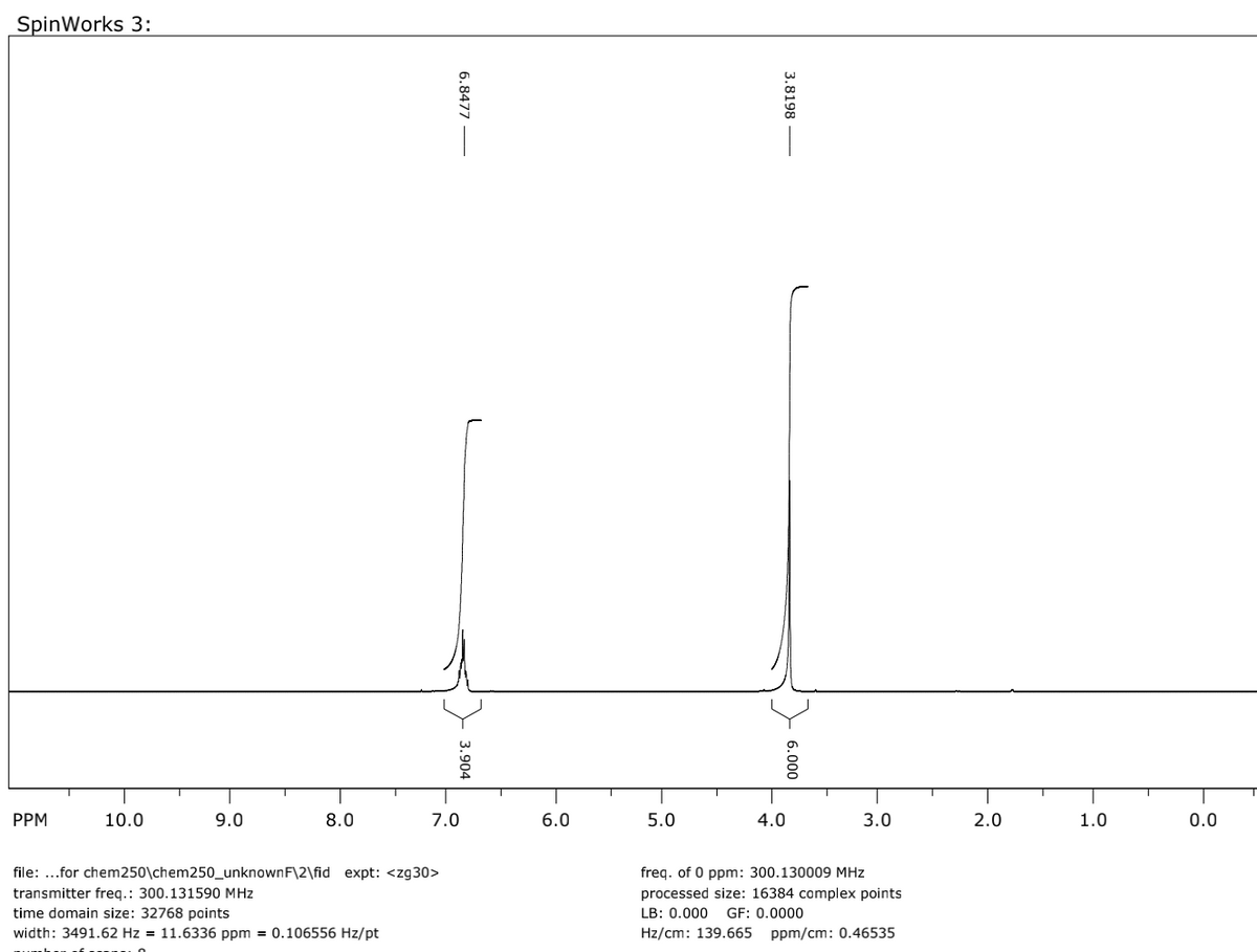 SpinWorks 3:
PPM
10.0
9.0
8.0
7.0
6.0
5.0
4.0
3.0
2.0
1.0
0.0
file: ...for chem250\chem250_unknownF\2\fid expt: <zg30>
freq. of 0 ppm: 300.130009 MHz
transmitter freq.: 300.131590 MHz
time domain size: 32768 points
processed size: 16384 complex points
LB: 0.000
GF: 0.0000
width: 3491.62 Hz = 11.6336 ppm = 0.106556 Hz/pt
Hz/cm: 139.665
ppm/cm: 0.46535
3.8198 –
6.000
6.8477
3.904
