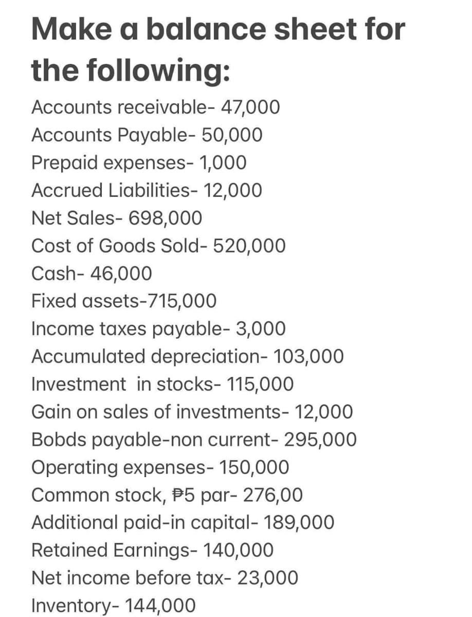 Make a balance sheet for
the following:
Accounts receivable- 47,000
Accounts Payable- 50,000
Prepaid expenses- 1,000
Accrued Liabilities- 12,000
Net Sales- 698,000
Cost of Goods Sold- 520,000
Cash- 46,000
Fixed assets-715,000
Income taxes payable- 3,000
Accumulated depreciation- 103,000
Investment in stocks- 115,000
Gain on sales of investments- 12,000
Bobds payable-non current- 295,000
Operating expenses- 150,000
Common stock, P5 par- 276,00
Additional paid-in capital- 189,000
Retained Earnings- 140,000
Net income before tax- 23,000
Inventory- 144,000
