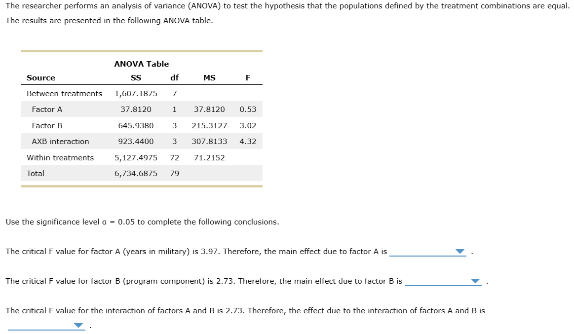 The researcher performs an analysis of variance (ANOVA) to test the hypothesis that the populations defined by the treatment combinations are equal.
The results are presented in the following ANOVA table.
Source
Between treatments
Factor A
Factor B
AXB interaction
Within treatments
Total
ANOVA Table
SS
1,607.1875
37.8120
645.9380 3
923.4400 3
5,127.4975 72
6,734.6875 79
df
7
1 37.8120 0.53
215.3127 3.02
307.8133 4.32
71.2152
MS
F
Use the significance level a = 0.05 to complete the following conclusions.
The critical F value for factor A (years in military) is 3.97. Therefore, the main effect due to factor A is
The critical F value for factor B (program component) is 2.73. Therefore, the main effect due to factor B is
The critical F value for the interaction of factors A and B is 2.73. Therefore, the effect due to the interaction of factors A and B is