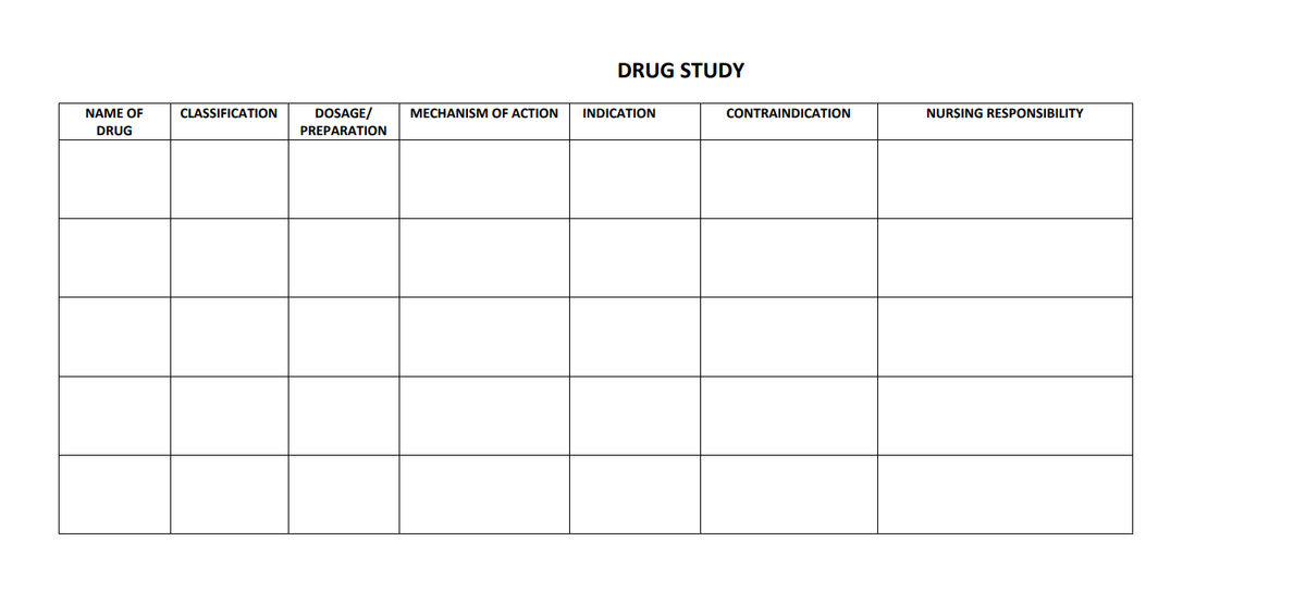 DRUG STUDY
NAME OF
CLASSIFICATION
DOSAGE/
MECHANISM OF ACTION
INDICATION
CONTRAINDICATION
NURSING RESPONSIBILITY
DRUG
PREPARATION
