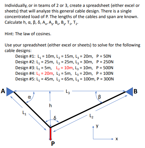 Individually, or in teams of 2 or 3, create a spreadsheet (either excel or
sheets) that will analyze this general cable design. There is a single
concentrated load of P. The lengths of the cables and span are known.
Calculate h, a, B, 8, A,, A, B, B, T,, T,.
Hint: The law of cosines.
Use your spreadsheet (either excel or sheets) to solve for the following
cable designs:
Design #1: L, = 10m, L, = 15m, L, = 20m, P = 50N
Design #2: L, = 25m, L, = 25m, L3 = 30m, P = 250N
Design #3: L, = 5m, L2 = 10m, L3 = 10m, P = 500N
Design #4: L, = 20m, L2 = 5m, L3 = 20m, P = 100N
Design #5: L, = 45m, L, = 65m, L3 = 100m, P = 300N
A
L3
B
h
+ Y
