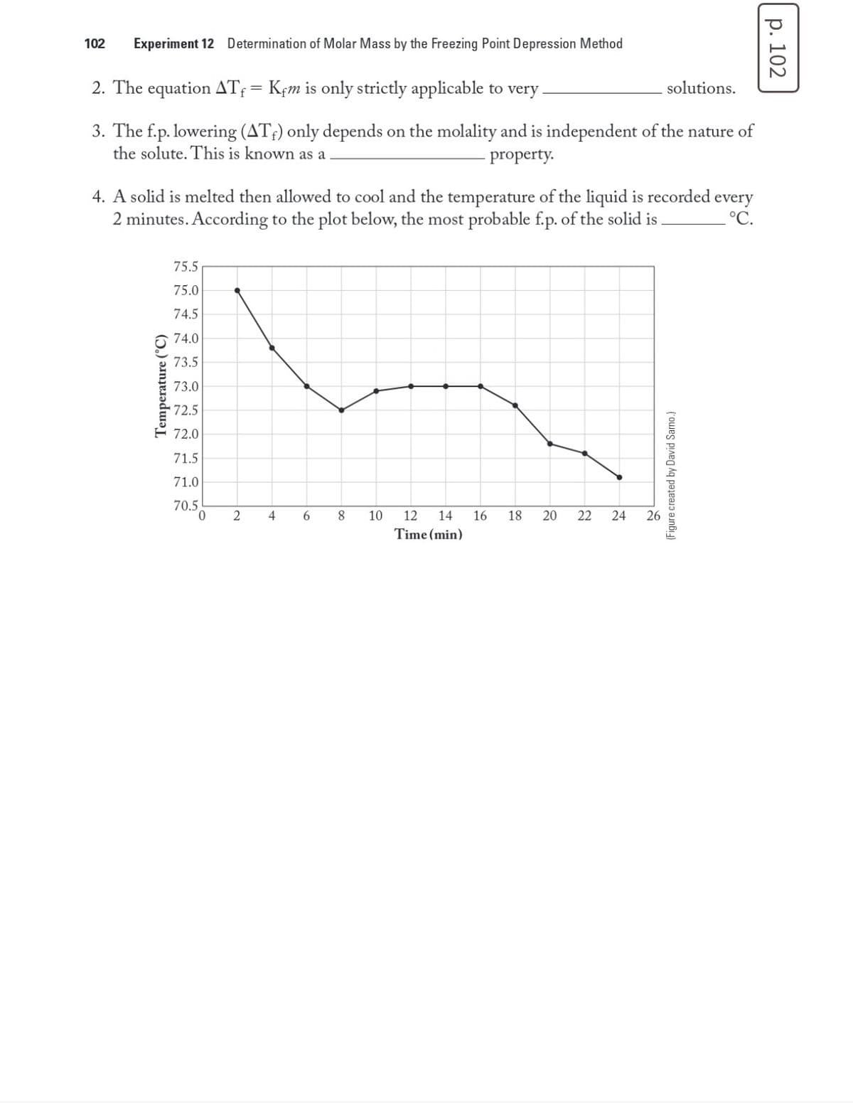 102
Experiment 12 Determination of Molar Mass by the Freezing Point Depression Method
2. The equation ATf = Kfm is only strictly applicable to very
solutions.
3. The f.p. lowering (AT;) only depends on the molality and is independent of the nature of
the solute. This is known as a
property.
4. A solid is melted then allowed to cool and the temperature of the liquid is recorded every
2 minutes. According to the plot below, the most probable f.p. of the solid is
°C.
75.5
75.0
74.5
74.0
73.5
73.0
72.5
72.0
71.5
71.0
70.5
4
6.
10
12
14
16
18
20
22
24
26
Time (min)
Temperature (°C)
(Figure created by David Sarno.)
р. 102
