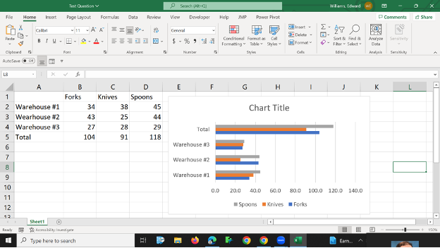 Fie Home Insert
X
1-
✔
Paste
Clipboard
AutoSave 0)
L8
Calibri
8
9
10
11
12
12
1
2 Warehouse #1
Ready
A
BIU--
3 Wearhouse #2
4 Warehouse #3
5 Total
6
7
Sheet1
Test Question
=
Page Layout Formulas Data Review
Font
$
J.A.
B
Forks
0
Aby wedigae
Type here to search
34
43
27
104
7
F
Alignment
с
D
Knives Spoons
38
25
28
91
$
50-
BI
45
44
29
118
7
Search (C
View Developer
General
$% 9%A
E
Number
Warehouse #3
Total
Wearhouse #2
B
D
Warehouse #1
7
F
Help JMP Power Pivot
0.0
Cel
Conditional Format a
Formatting Table Styles
Styles
G
H
Chart Title
20.0 40.0 60.0
Delete-
Format
Calix
Willians, Edward
Spoons ■ Knives Forks
Σ.
4719
Sort & Find &
Fiber Select
Edin
80.0 100.0 120.0 140.0
J
E
Earn...
Analyze Sensitivity
Data
Analy
Comments
K
Senty
Share
A
▸