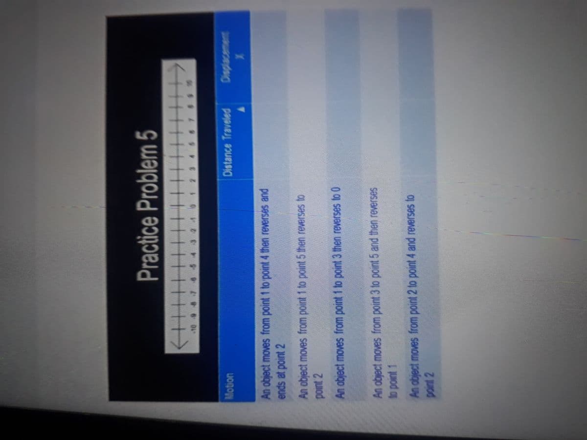 Practice Problern 5
++
#...
Motion
Distance Traveled
An object moves from point 1 to point 4 then reverses and
ends at point 2
An object moves from point 1 to point 5 then reverses to
point 2
An object moves from point 1 to point 3 then reverses to 0
An object moves from point 3 to point 5 and then reverses
to point 1
An object moves from point 2 to point 4 and reverses to
point 2
