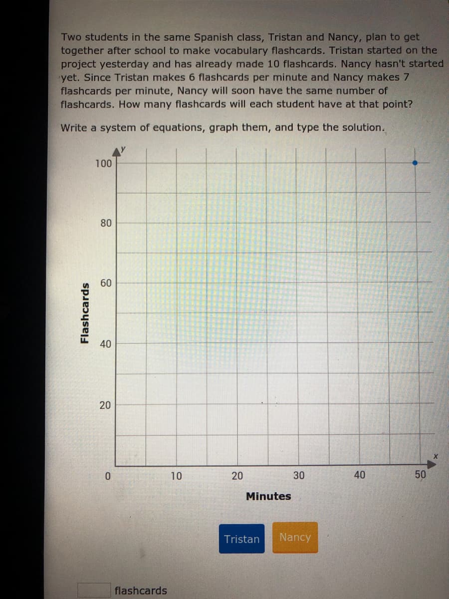 Two students in the same Spanish class, Tristan and Nancy, plan to get
together after school to make vocabulary flashcards. Tristan started on the
project yesterday and has already made 10 flashcards. Nancy hasn't started
yet. Since Tristan makes 6 flashcards per minute and Nancy makes 7
flashcards per minute, Nancy will soon have the same number of
flashcards. How many flashcards will each student have at that point?
Write a system of equations, graph them, and type the solution.
100
80
60
20
10
20
30
40
50
Minutes
Tristan
Nancy
flashcards
Flashcards
40
