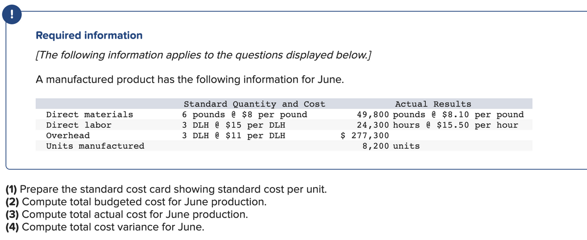 Required information
[The following information applies to the questions displayed below.]
A manufactured product has the following information for June.
Direct materials
Direct labor
Overhead
Units manufactured
Standard Quantity and Cost
6 pounds @ $8 per pound
3 DLH @ $15 per DLH
3 DLH @ $11 per DLH
(1) Prepare the standard cost card showing standard cost per unit.
(2) Compute total budgeted cost for June production.
(3) Compute total actual cost for June production.
(4) Compute total cost variance for June.
Actual Results
49,800 pounds @ $8.10 per pound
24,300 hours @ $15.50 per hour
$ 277,300
8,200 units